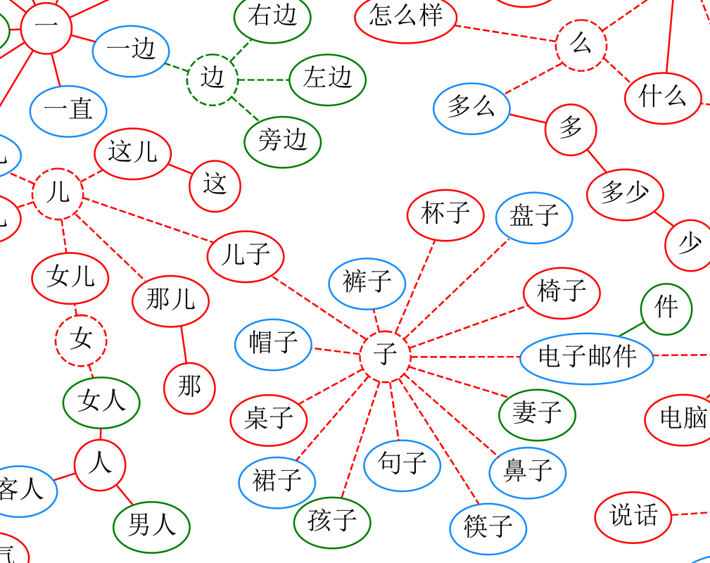 GitHub - glxxyz/hskhsk.com: Chinese language vocabulary graph ...