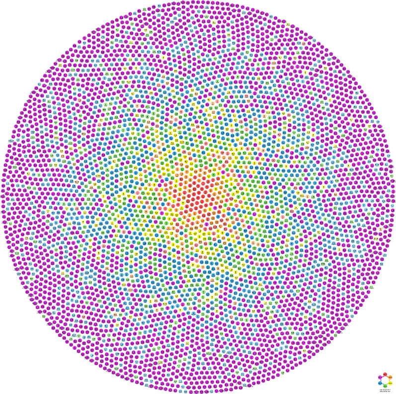 Graph Showing All HSK 1 6 Words By Frequency HSK 