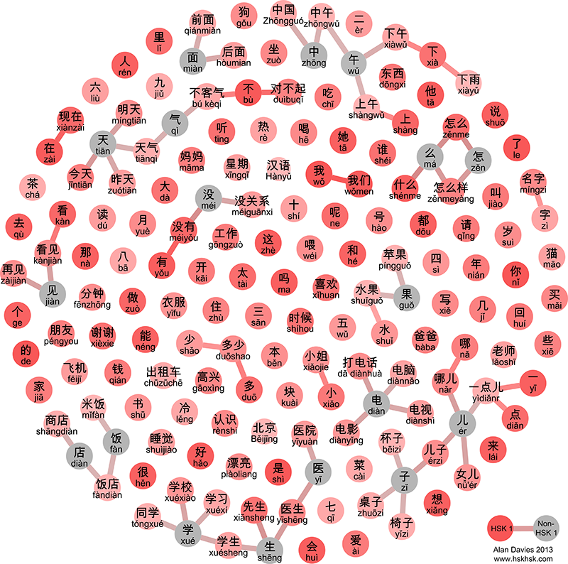 GitHub - glxxyz/hskhsk.com: Chinese language vocabulary graph ...